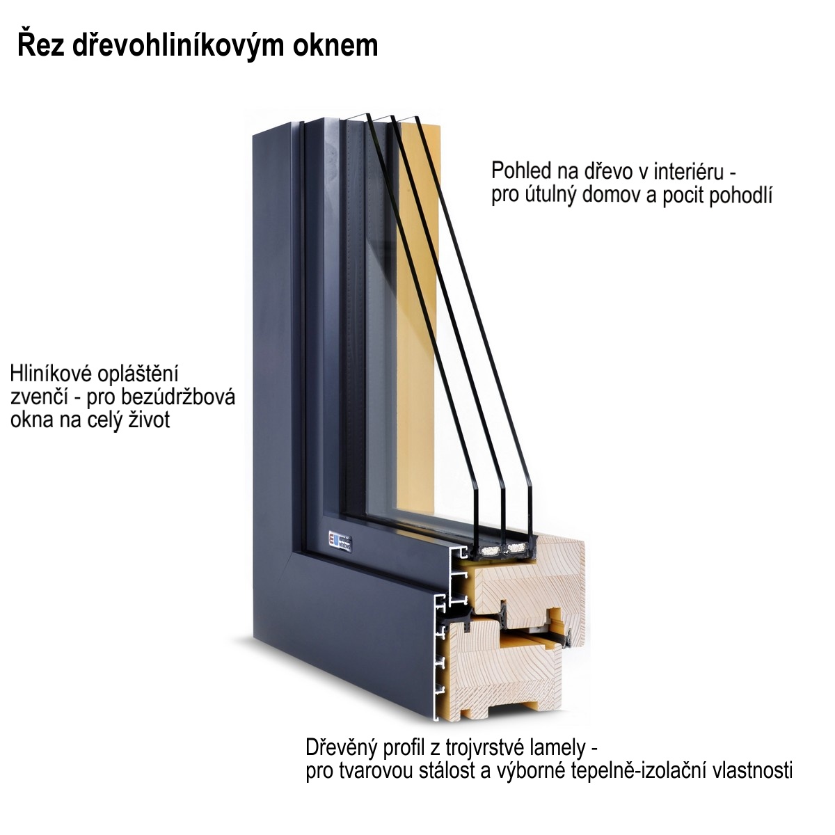 EURODECK - řez dřevohliníkovým oknem